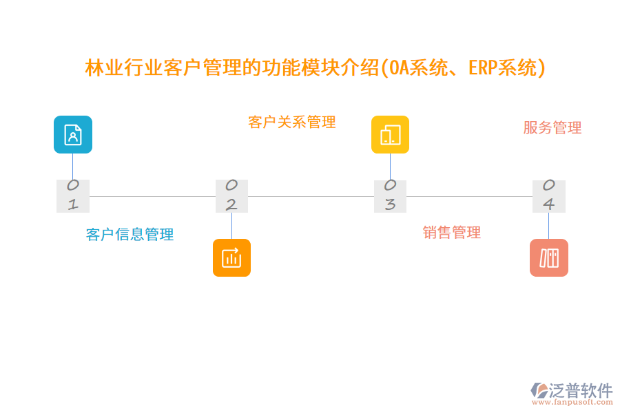 林業(yè)行業(yè)客戶管理的功能模塊介紹(OA系統(tǒng)、ERP系統(tǒng))