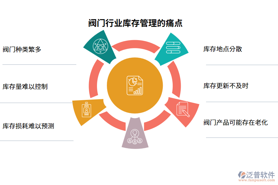 閥門行業(yè)庫存管理的痛點