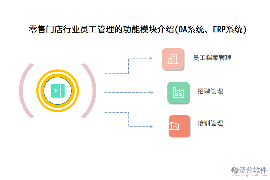 零售門店行業(yè)員工管理的功能模塊介紹(OA系統(tǒng)、ERP系統(tǒng))