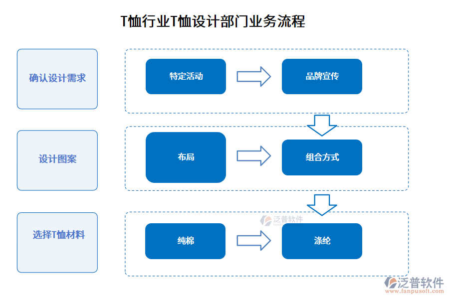 T恤行業(yè)T恤設計部門業(yè)務流程