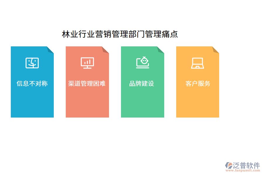 林業(yè)行業(yè)營銷管理部門管理痛點(diǎn)