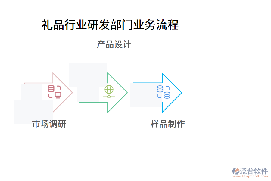 禮品行業(yè)研發(fā)部門業(yè)務(wù)流程