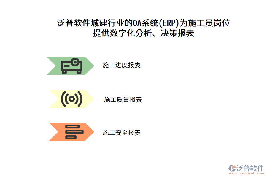泛普軟件城建行業(yè)的OA系統(tǒng)(ERP)為施工員崗位提供數(shù)字化分析、決策報(bào)表