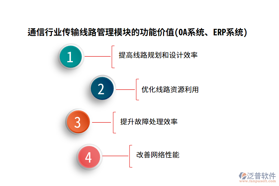 通信行業(yè)傳輸線路管理模塊的功能價(jià)值(OA系統(tǒng)、ERP系統(tǒng))