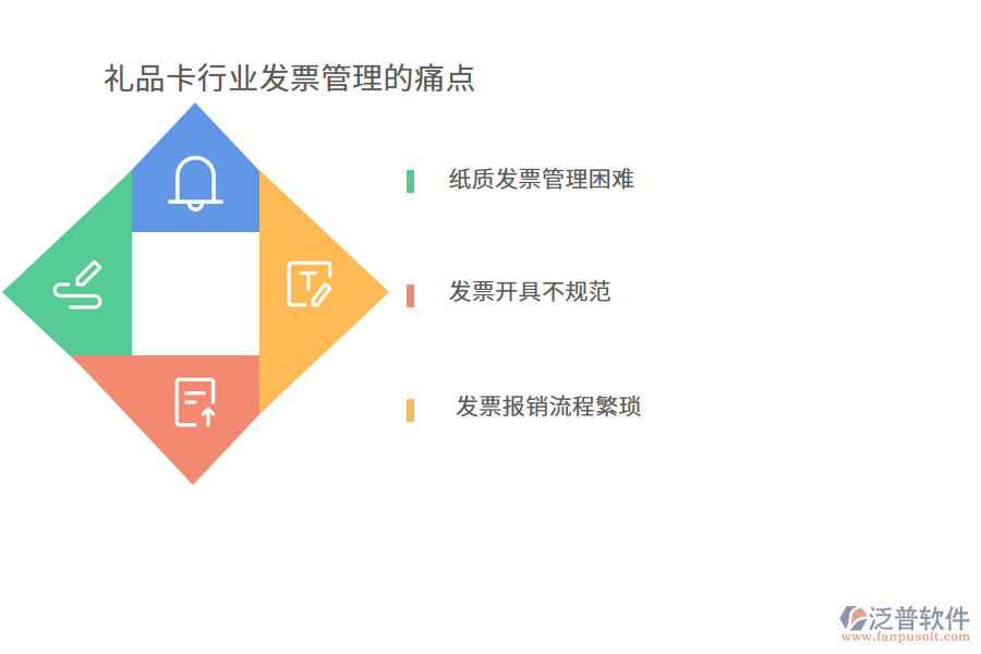 禮品卡行業(yè)發(fā)票管理的痛點(diǎn)