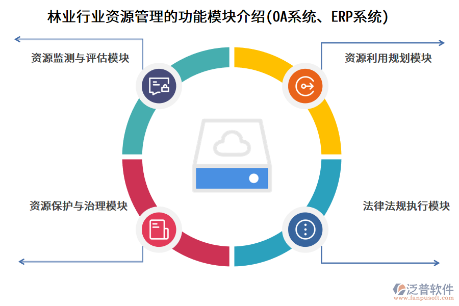 林業(yè)行業(yè)資源管理的功能模塊介紹(OA系統(tǒng)、ERP系統(tǒng))