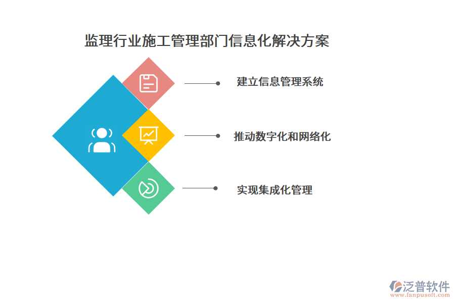 監(jiān)理行業(yè)施工管理部門信息化解決方案