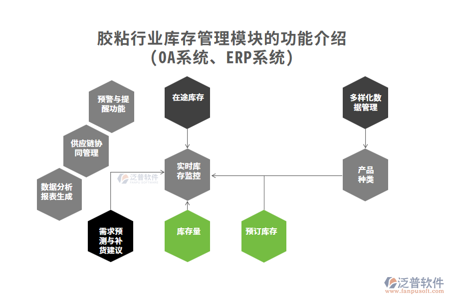 膠粘行業(yè)庫存管理模塊的功能介紹(OA系統(tǒng)、ERP系統(tǒng))