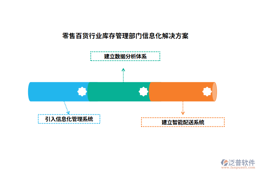 零售百貨行業(yè)庫(kù)存管理部門信息化解決方案