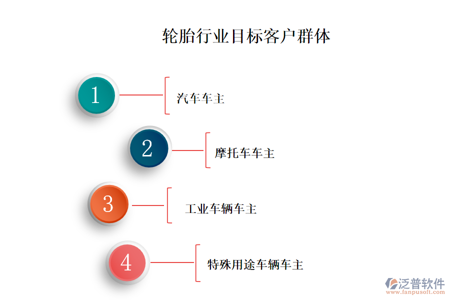 二、輪胎行業(yè)目標(biāo)客戶群體