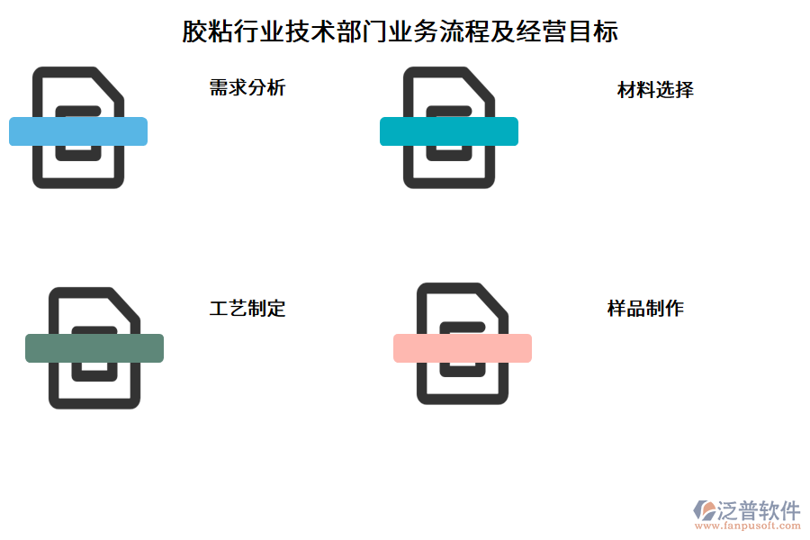 膠粘行業(yè)技術(shù)部門業(yè)務(wù)流程及經(jīng)營目標(biāo)