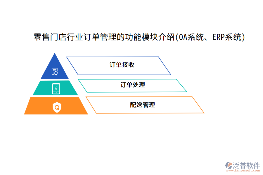 零售門店行業(yè)訂單管理的功能模塊介紹(OA系統(tǒng)、ERP系統(tǒng))