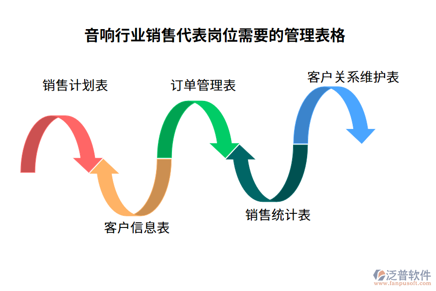 音響行業(yè)銷售代表崗位需要的管理表格