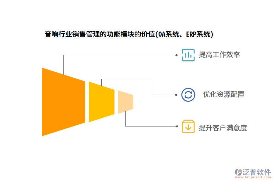 音響行業(yè)銷售管理的功能模塊的價(jià)值(OA系統(tǒng)、ERP系統(tǒng))