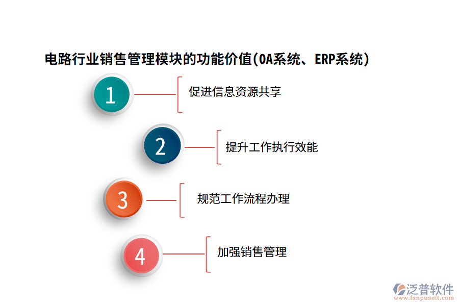 電路行業(yè)銷售管理模塊的功能價(jià)值(OA系統(tǒng)、ERP系統(tǒng))