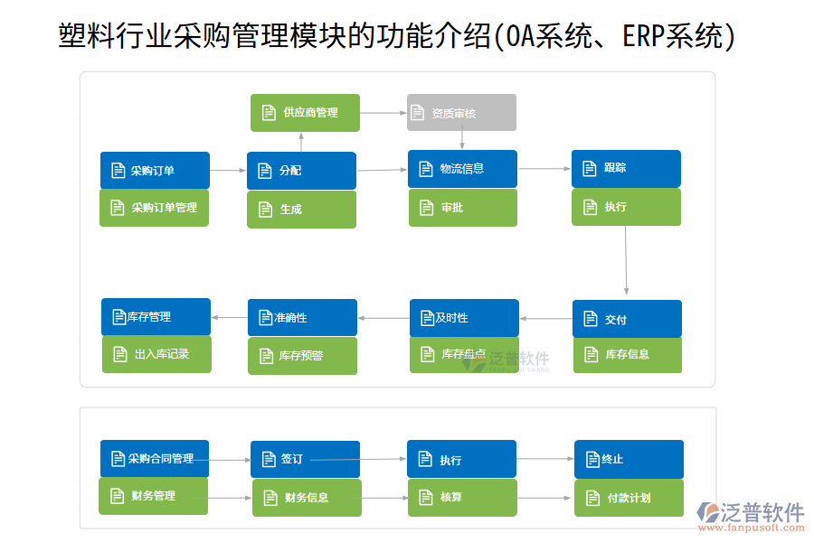 塑料行業(yè)采購(gòu)管理模塊的功能介紹(OA系統(tǒng)、ERP系統(tǒng))