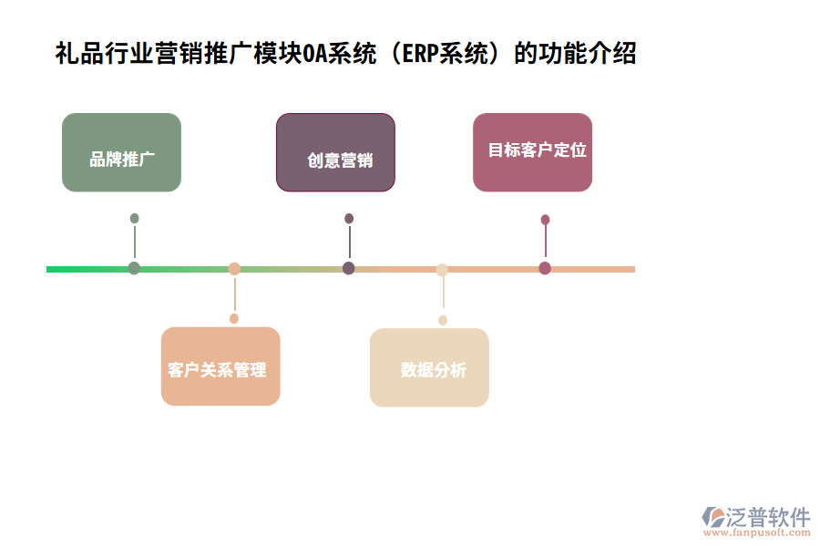 禮品行業(yè)營銷推廣模塊OA系統(tǒng)（ERP系統(tǒng)）的功能介紹