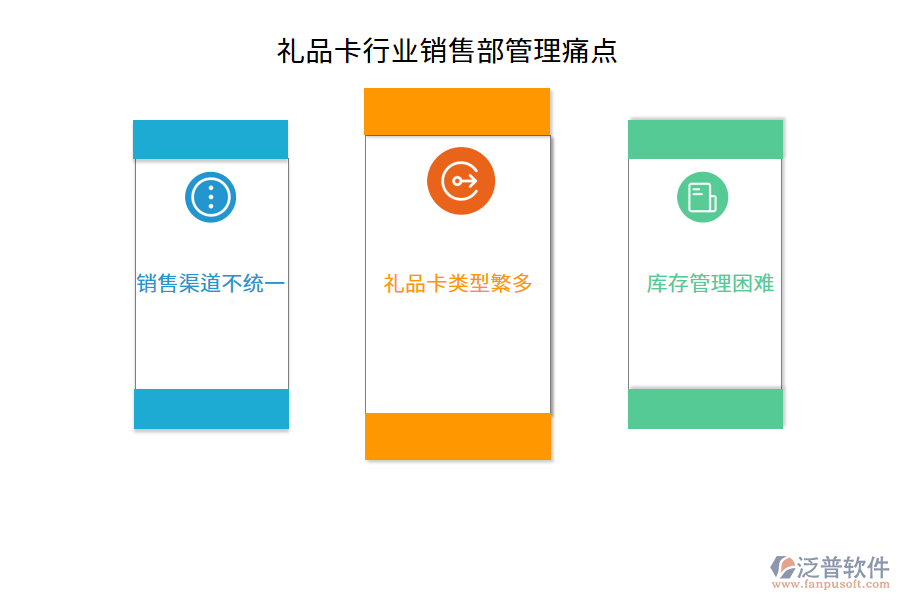 禮品卡行業(yè)銷售部管理痛點(diǎn)