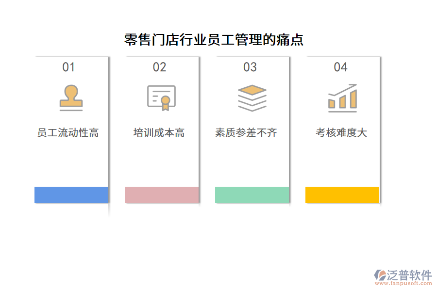 零售門店行業(yè)員工管理的痛點