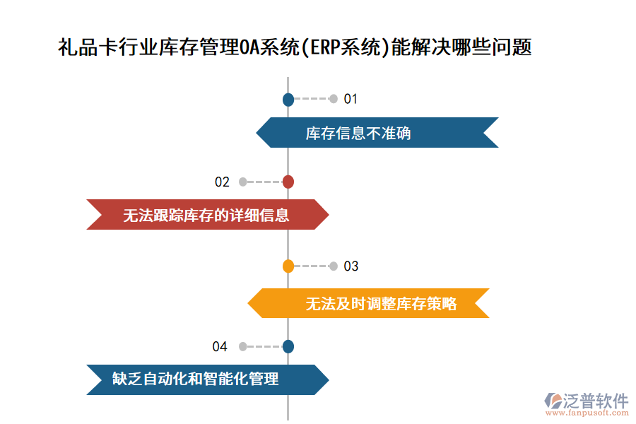 禮品卡行業(yè)庫存管理OA系統(tǒng)(ERP系統(tǒng))能解決哪些問題