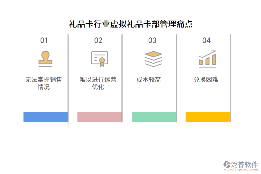 禮品卡行業(yè)虛擬禮品卡部管理痛點