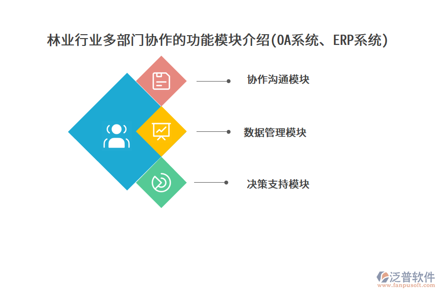 林業(yè)行業(yè)多部門協(xié)作的功能模塊介紹(OA系統(tǒng)、ERP系統(tǒng))