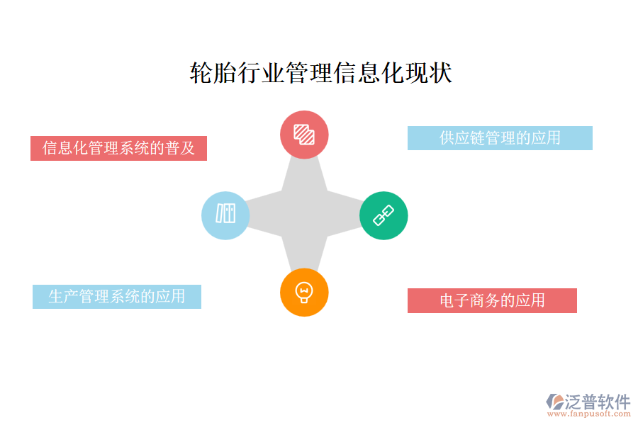 一、 輪胎行業(yè)管理信息化現(xiàn)狀