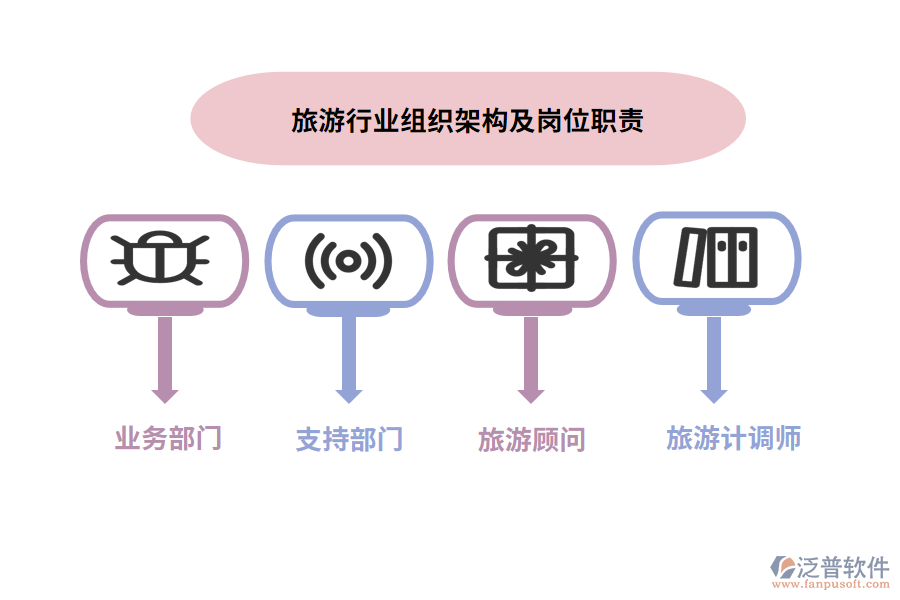 旅游行業(yè)組織架構(gòu)及崗位職責(zé)