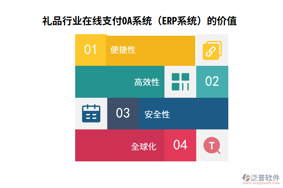 禮品行業(yè)在線支付OA系統(tǒng)（ERP系統(tǒng)）的價(jià)值