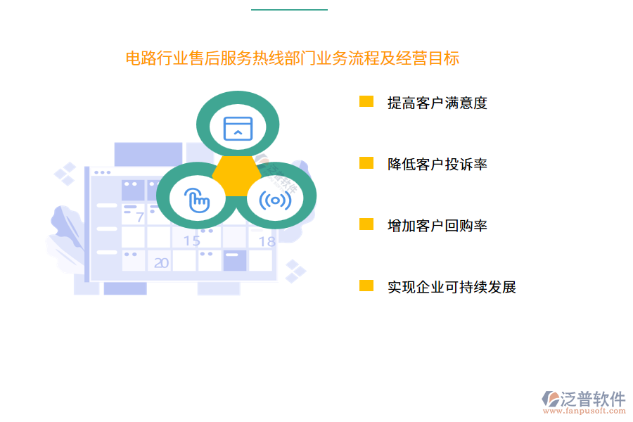 電路行業(yè)售后服務熱線部門業(yè)務流程及經營目標