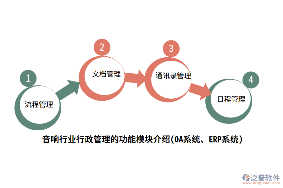 音響行業(yè)行政管理的功能模塊介紹(OA系統(tǒng)、ERP系統(tǒng))