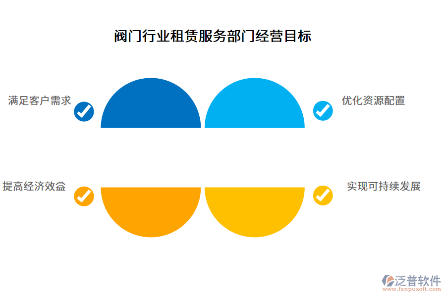 閥門行業(yè)租賃服務(wù)部門經(jīng)營(yíng)目標(biāo)