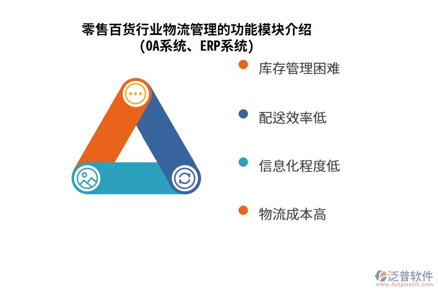 零售百貨行業(yè)物流管理的功能模塊介紹(OA系統(tǒng)、ERP系統(tǒng))