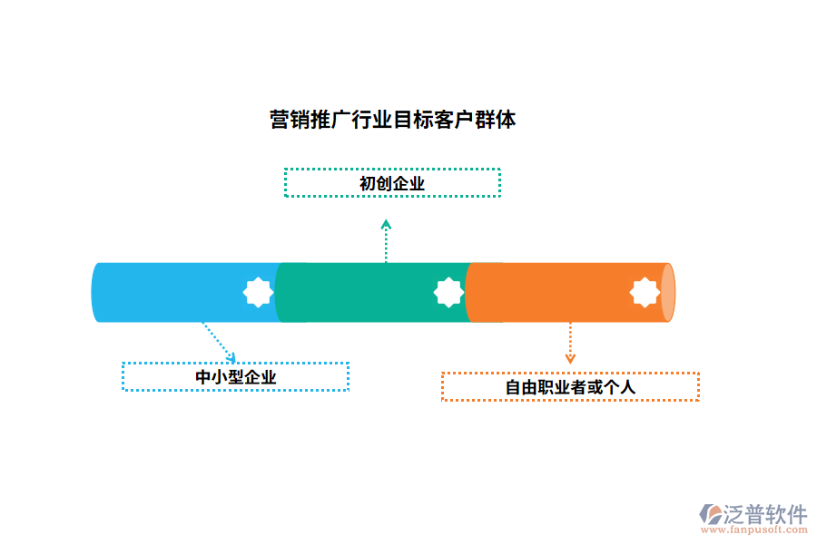 營(yíng)銷推廣行業(yè)目標(biāo)客戶群體