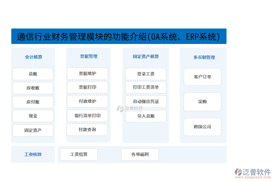 通信行業(yè)財務(wù)管理模塊的功能介紹(OA系統(tǒng)、ERP系統(tǒng))