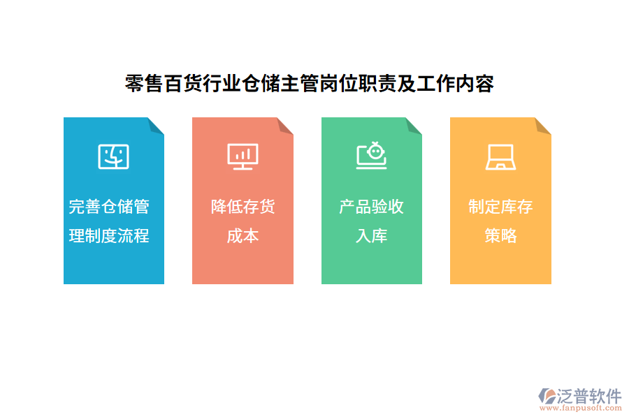 零售百貨行業(yè)倉儲主管崗位職責及工作內(nèi)容