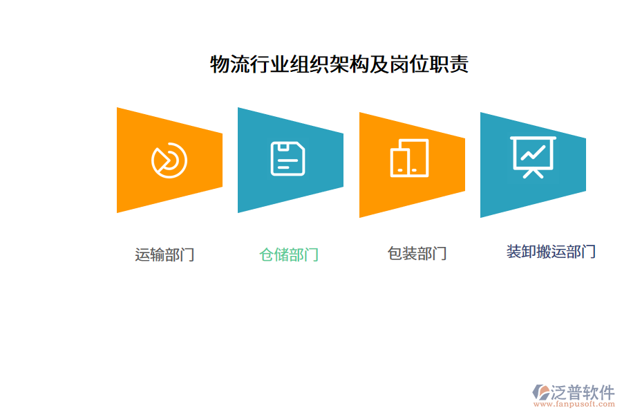 物流行業(yè)組織架構及崗位職責
