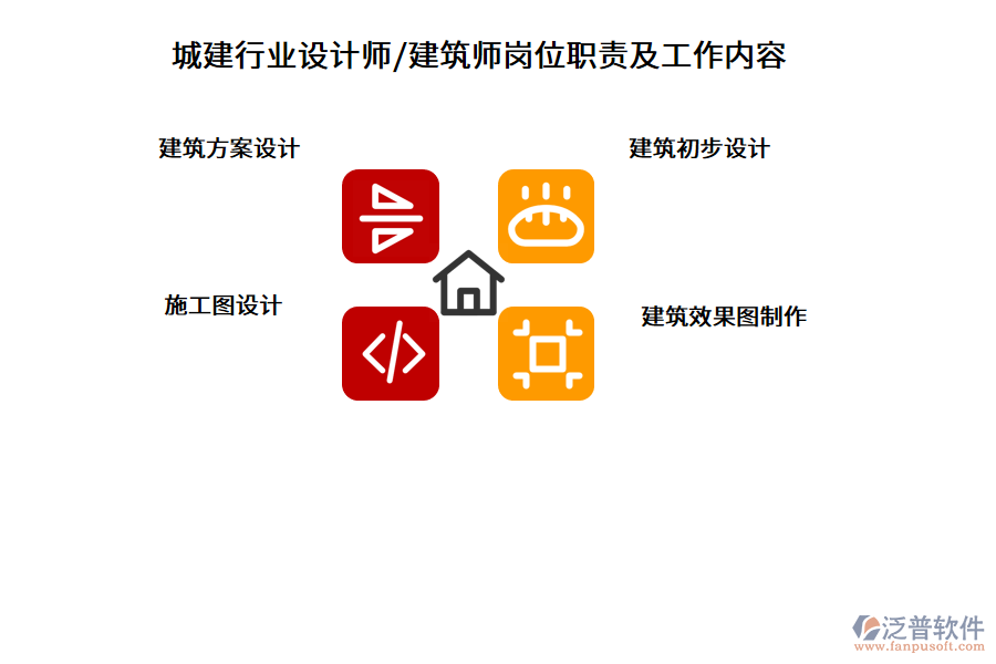 城建行業(yè)設(shè)計(jì)師/建筑師崗位職責(zé)及工作內(nèi)容