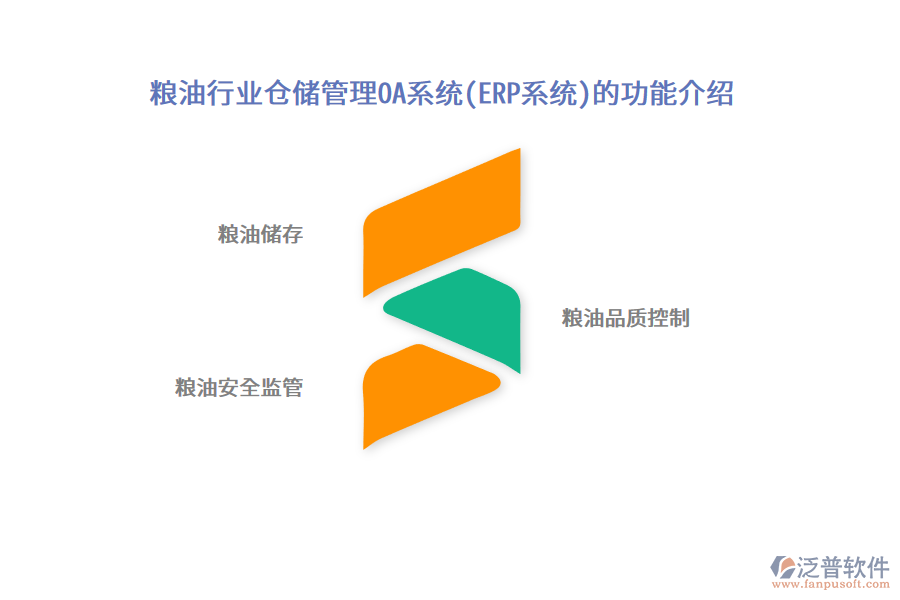 糧油行業(yè)倉(cāng)儲(chǔ)管理OA系統(tǒng)(ERP系統(tǒng))的功能介紹