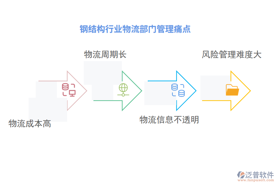 鋼結(jié)構(gòu)行業(yè)物流部門管理痛點