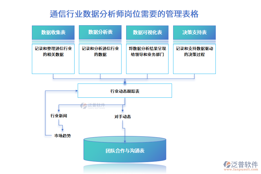 通信行業(yè)數(shù)據(jù)分析師崗位需要的管理表格