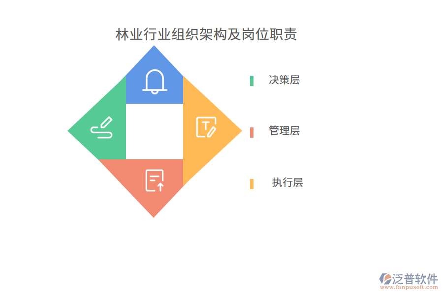 林業(yè)行業(yè)組織架構(gòu)及崗位職責(zé)