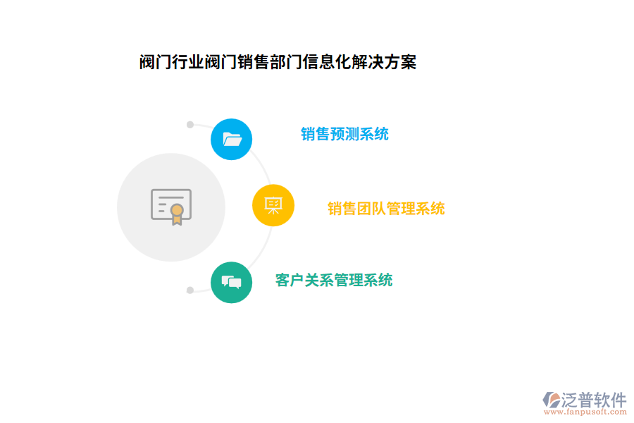 閥門行業(yè)閥門銷售部門信息化解決方案