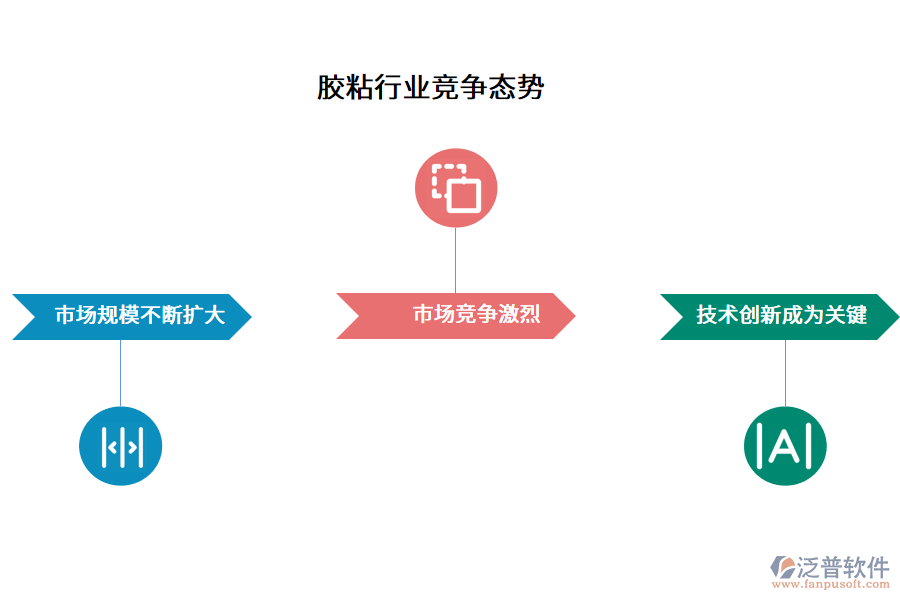 膠粘行業(yè)競爭態(tài)勢