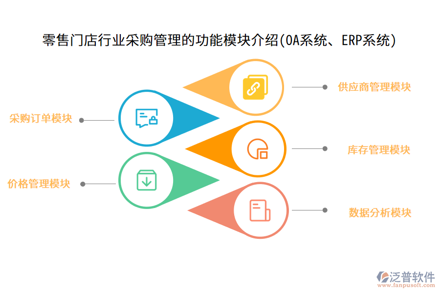 零售門店行業(yè)采購(gòu)管理的功能模塊介紹(OA系統(tǒng)、ERP系統(tǒng))