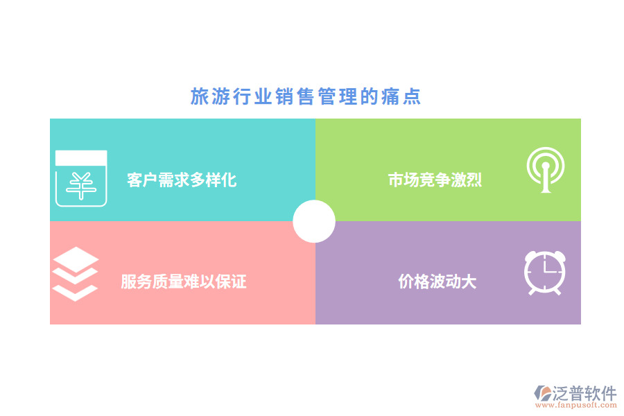 旅游行業(yè)銷(xiāo)售管理的痛點(diǎn)