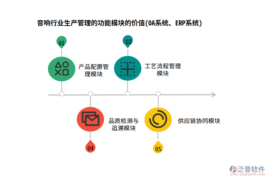 音響行業(yè)生產(chǎn)管理的功能模塊的價(jià)值(OA系統(tǒng)、ERP系統(tǒng))