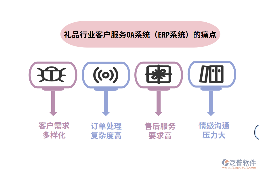 禮品行業(yè)客戶服務(wù)OA系統(tǒng)（ERP系統(tǒng)）的痛點(diǎn)