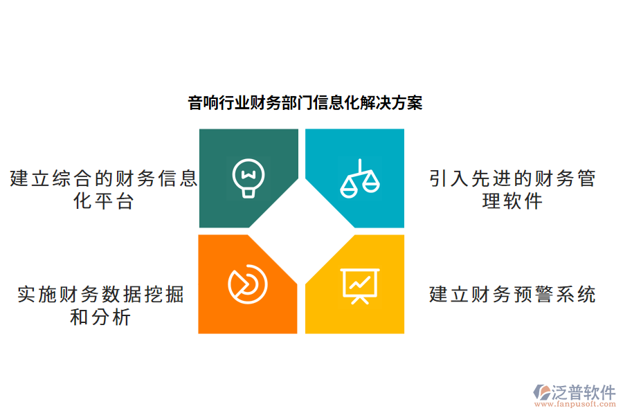 音響行業(yè)財(cái)務(wù)部門信息化解決方案