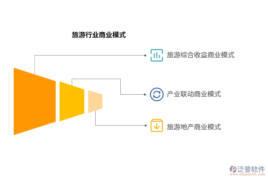 旅游行業(yè)商業(yè)模式